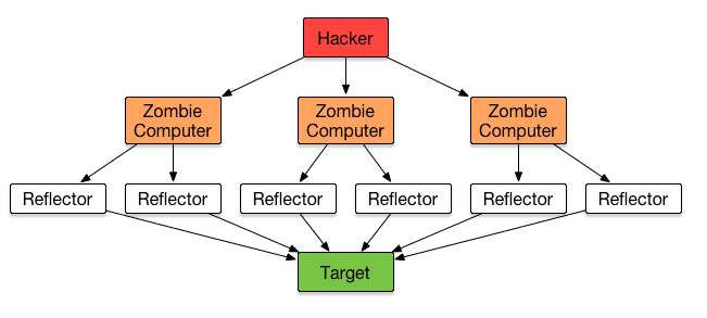 hackertotarget