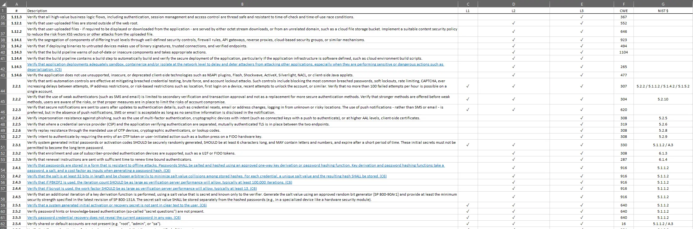 capture_ASVS_controls