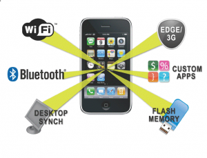 mobile application penetration testing