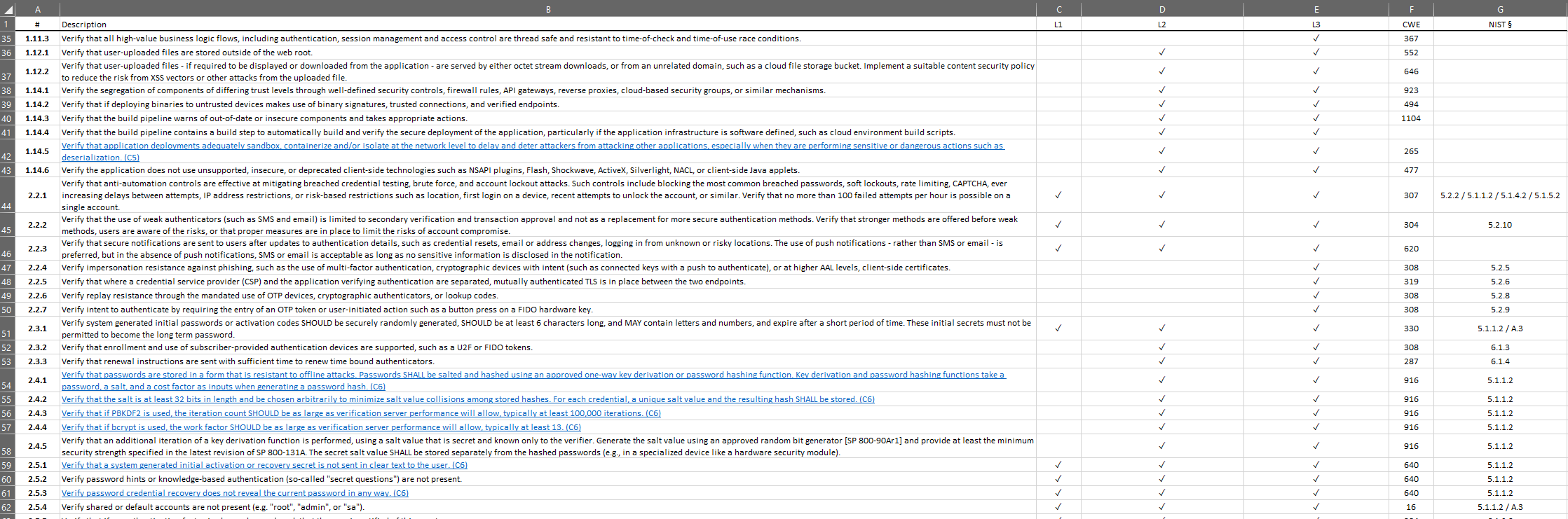 capture_ASVS_controls