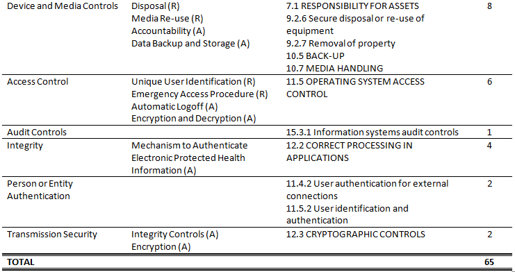 HIPAA mapping3