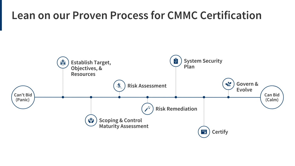 CMMC Certification