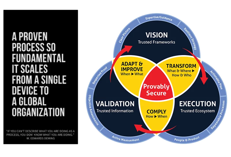 prov secure prov secure