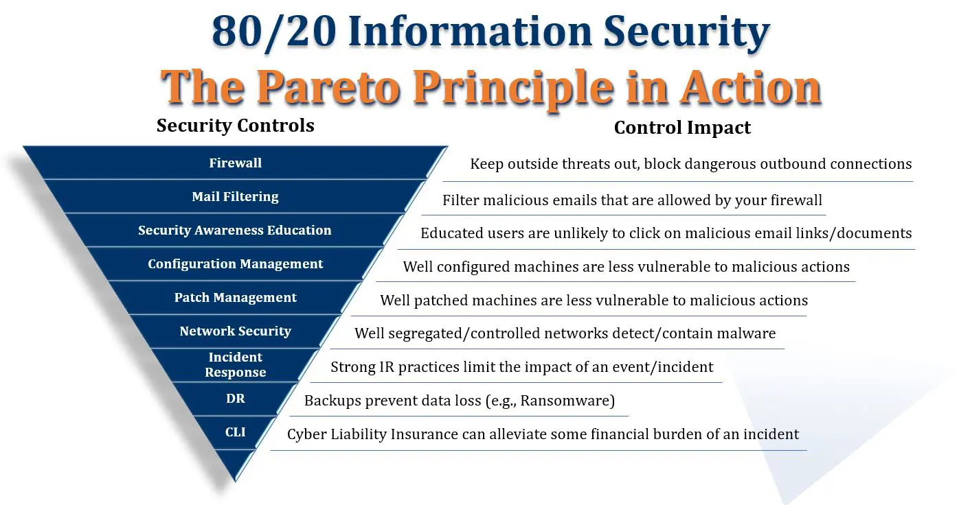 80_20_Simple_Cybersecurity_Filter